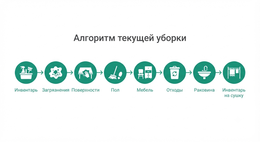 Санитарный режим, уборка, дезинфекция и стерилизация 3.jpg