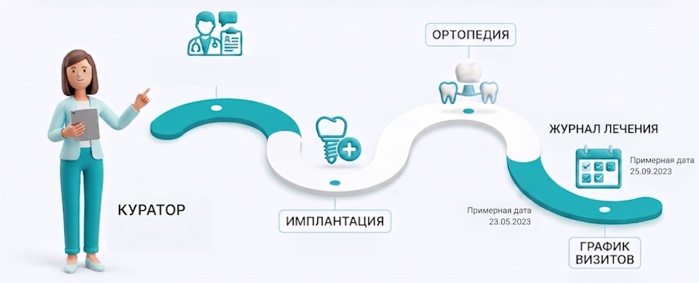 Должностная инструкция куратора лечения в стоматологии: что учесть при разработке
